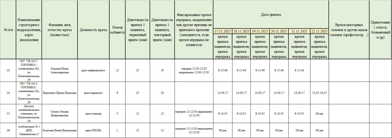 Иван Приходько: График работы специалистов ГБУ ДНР «Городская больница № 1 г. Горловки» и ГБУ ДНР «Городская больница № 3 г. Горловки» Иван Приходько: График работы специалистов ГБУ ДНР «Городская больница № 1 г. Горловки» и ГБУ ДНР «Городская больница № 3 г. Горловки»