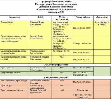 Иван Приходько: График работы специалистов ГБУ ДНР «Городская больница № 1 г. Горловки» и ГБУ ДНР «Городская больница № 3 г. Горловки»