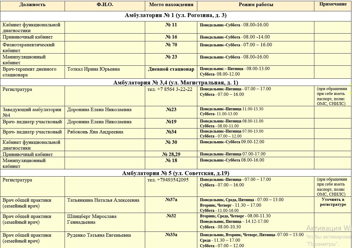 Иван Приходько: График работы специалистов ГБУ ДНР «ЦПМСП № 1 г. Горловки», ГБУ ДНР «ЦПМСП № 2 г. Горловки», ГБУ ДНР «ГСП № 4 г.Горловки», ГБУ ДНР «ЦОМД г. Горловки» Иван Приходько: График работы специалистов ГБУ ДНР «ЦПМСП № 1 г. Горловки», ГБУ ДНР «ЦПМСП № 2 г. Горловки», ГБУ ДНР «ГСП № 4 г.Горловки», ГБУ ДНР «ЦОМД г. Горловки»