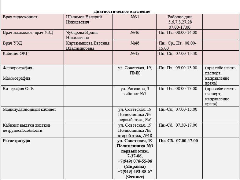 Иван Приходько: График работы специалистов ГБУ ДНР «Городская больница № 1 г. Горловки» и ГБУ ДНР «Городская больница № 3 г. Горловки» Иван Приходько: График работы специалистов ГБУ ДНР «Городская больница № 1 г. Горловки» и ГБУ ДНР «Городская больница № 3 г. Горловки»