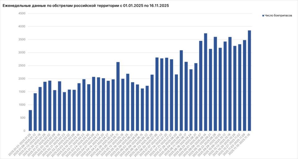 ������ ��������: ������ ������������ ���������� �������� �� ��������� ������ ����������� ������ �������������� ������ ���������� � ��������