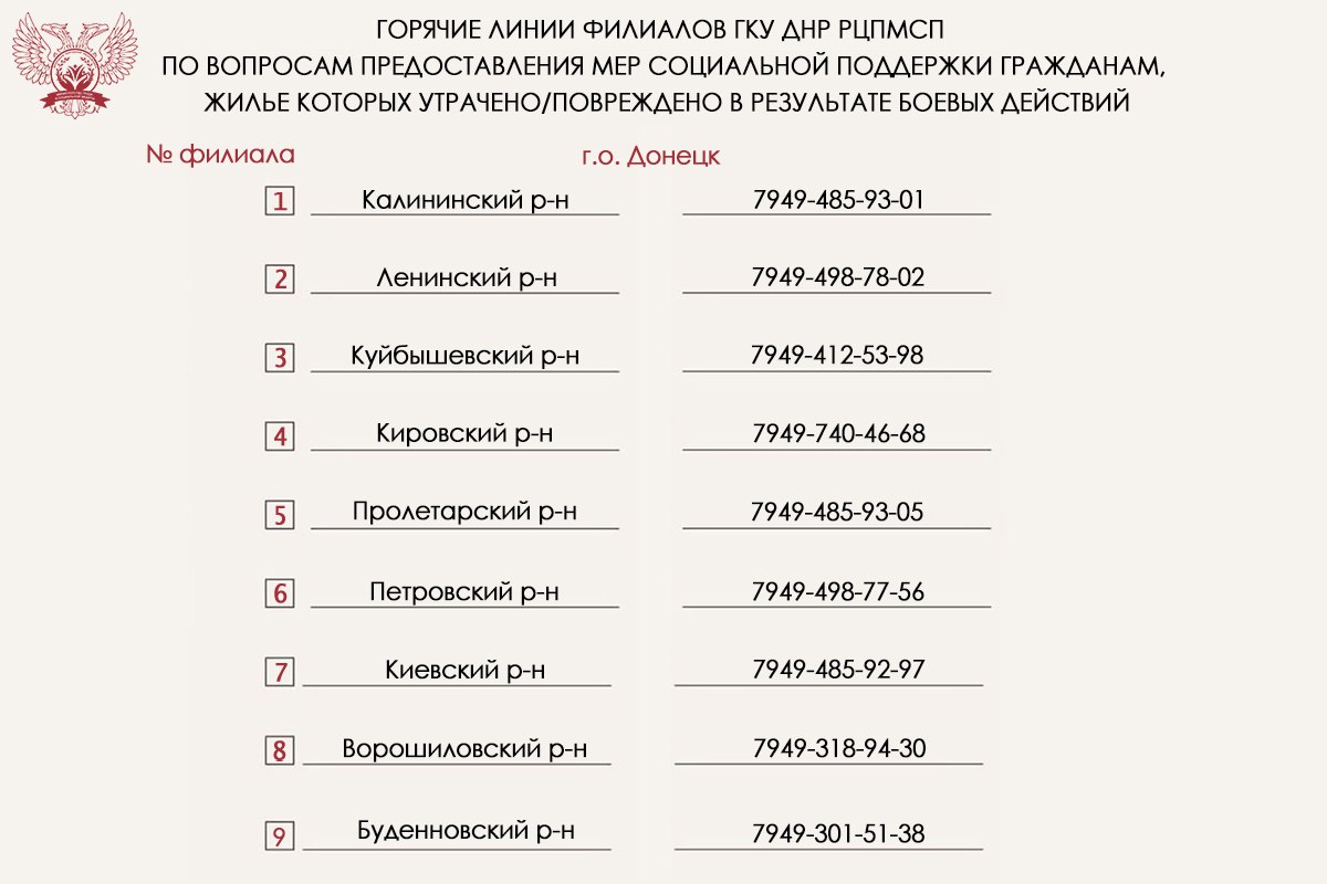 Роман Конев: Вниманию жителей Донецкой Народной Республики, жилье которых пострадало в результате боевых действий Роман Конев: Вниманию жителей Донецкой Народной Республики, жилье которых пострадало в результате боевых действий