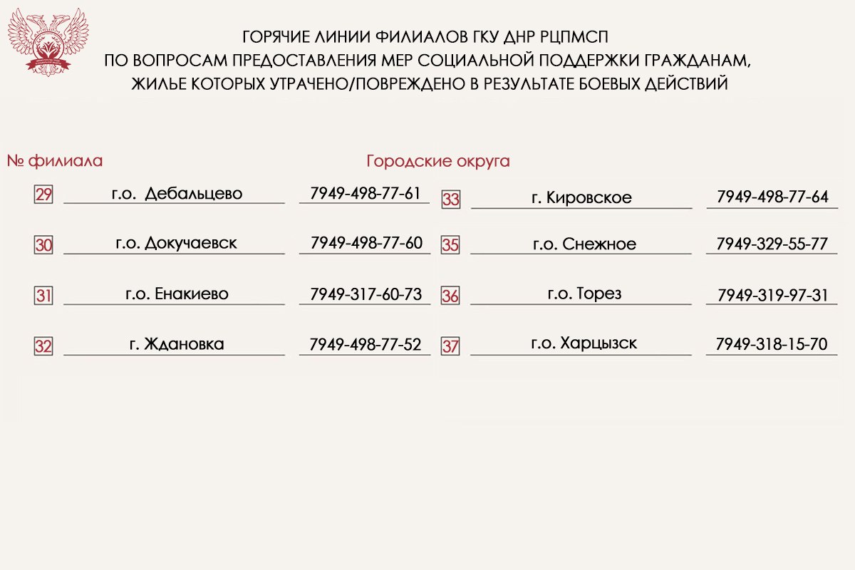 Роман Конев: Вниманию жителей Донецкой Народной Республики, жилье которых пострадало в результате боевых действий Роман Конев: Вниманию жителей Донецкой Народной Республики, жилье которых пострадало в результате боевых действий