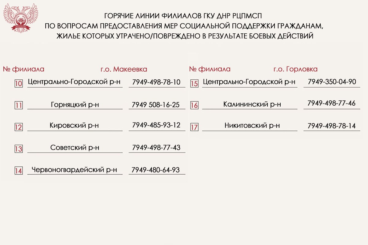 Роман Конев: Вниманию жителей Донецкой Народной Республики, жилье которых пострадало в результате боевых действий Роман Конев: Вниманию жителей Донецкой Народной Республики, жилье которых пострадало в результате боевых действий
