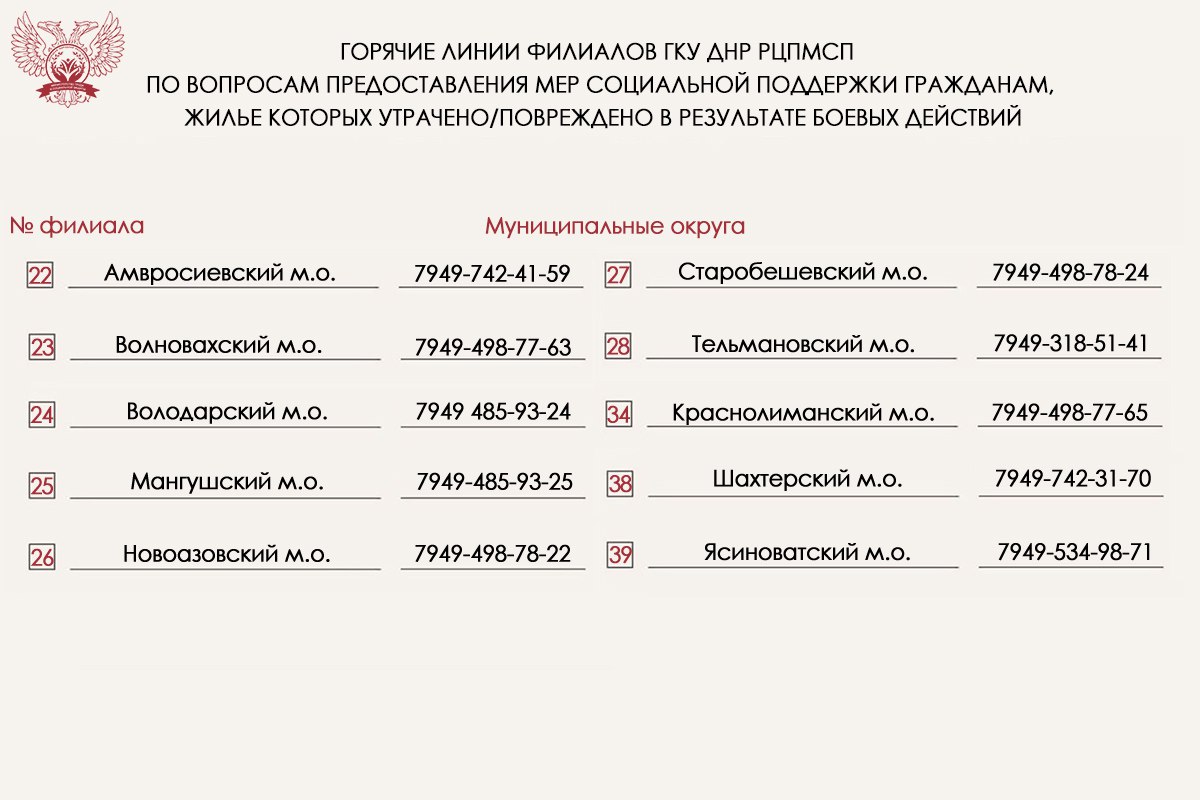 Роман Конев: Вниманию жителей Донецкой Народной Республики, жилье которых пострадало в результате боевых действий