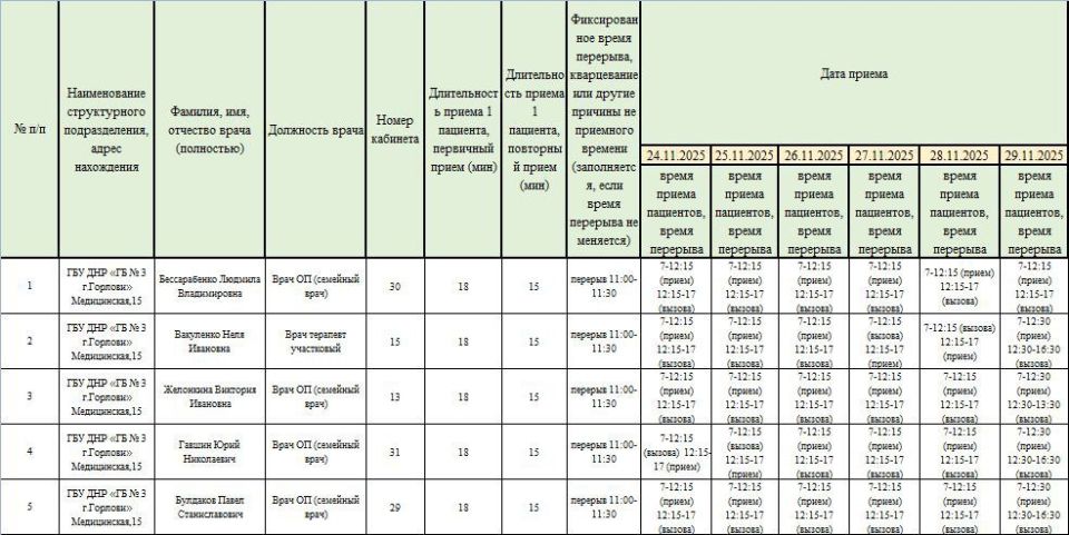 ���� ���������: ������ ������ ������������ ��� ��� ���������� �������� � 1 �. �������� � ��� ��� ���������� �������� � 3 �. ��������