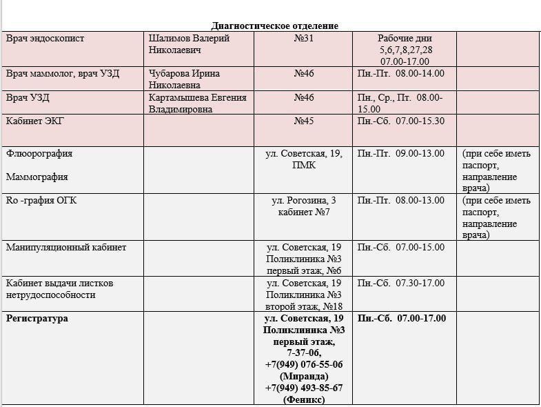 ���� ���������: ������ ������ ������������ ��� ��� ���������� �������� � 1 �. �������� � ��� ��� ���������� �������� � 3 �. ��������