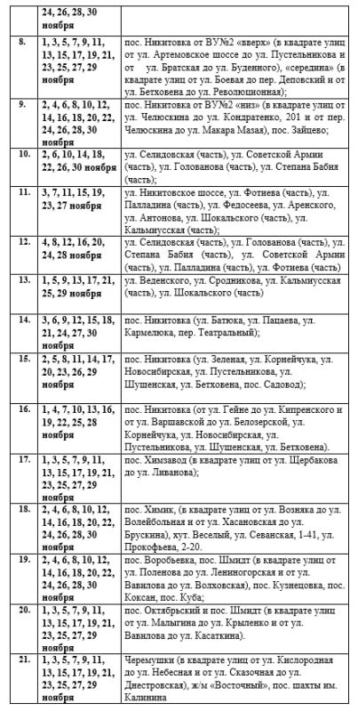 ���� ���������: �������� ���������: ������ ������ ���� �� ������ 2025 ���� � ��� ���������� ������� ��������