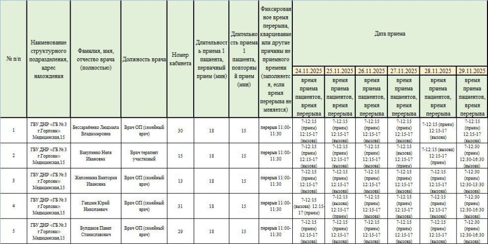 ���� ���������: ������ ������ ������������ ��� ��� ���������� �������� � 1 �. �������� � ��� ��� ���������� �������� � 3 �. ��������