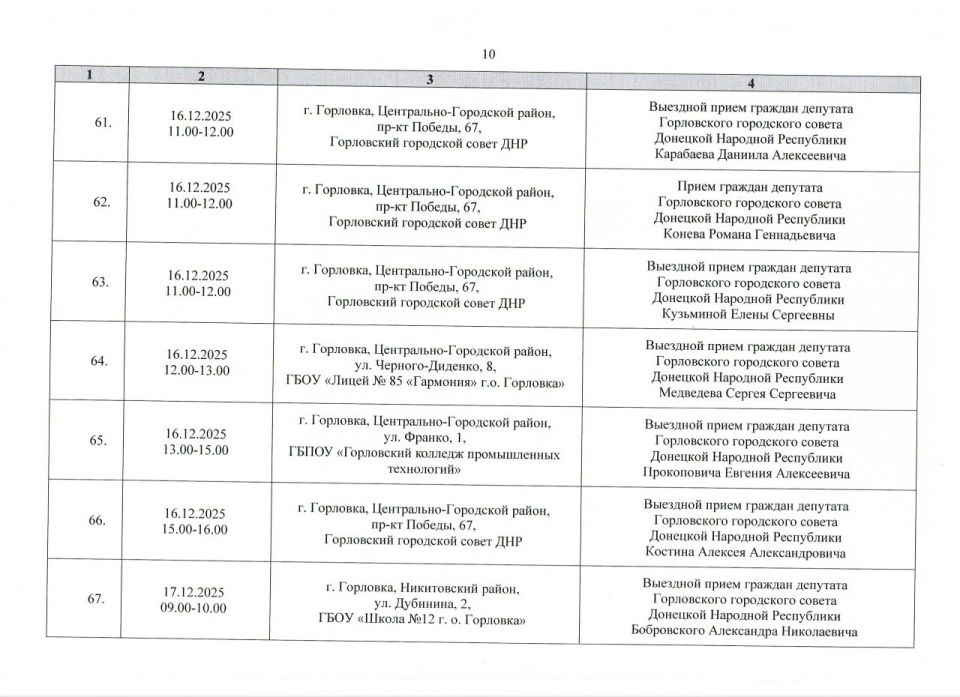 ����� �����: ������ ���������� ������ ���������� ����������� ���������� ������ �������� �������� ���������� ������� ������ �� ������ � 01.12.2025 �. �� 31.12.2025 �. (����� 1)