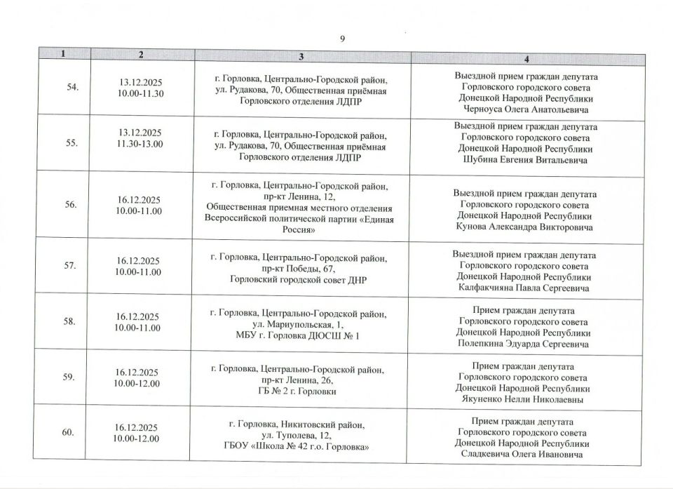 ����� �����: ������ ���������� ������ ���������� ����������� ���������� ������ �������� �������� ���������� ������� ������ �� ������ � 01.12.2025 �. �� 31.12.2025 �. (����� 1)