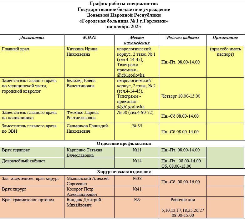 ���� ���������: ������ ������ ������������ ��� ��� ���������� �������� � 1 �. �������� � ��� ��� ���������� �������� � 3 �. ��������