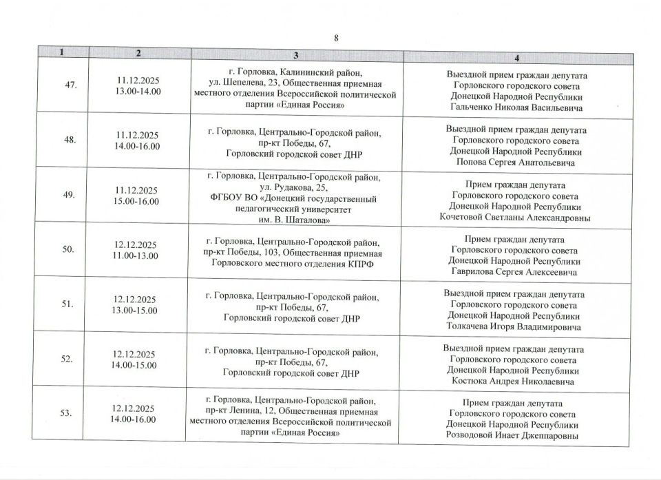 ����� �����: ������ ���������� ������ ���������� ����������� ���������� ������ �������� �������� ���������� ������� ������ �� ������ � 01.12.2025 �. �� 31.12.2025 �. (����� 1)