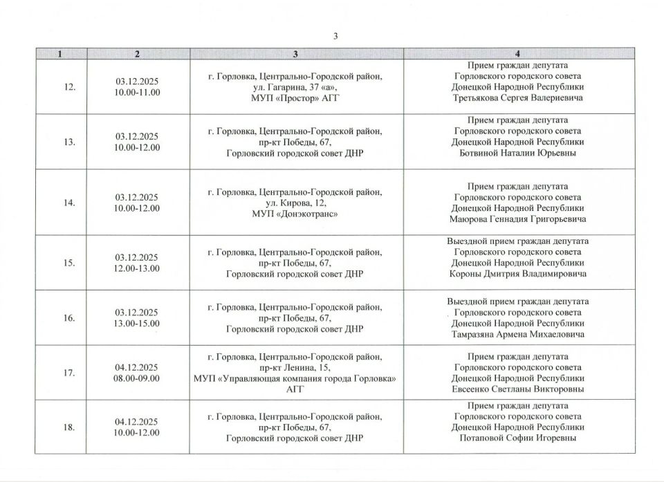 ����� �����: ������ ���������� ������ ���������� ����������� ���������� ������ �������� �������� ���������� ������� ������ �� ������ � 01.12.2025 �. �� 31.12.2025 �. (����� 1)