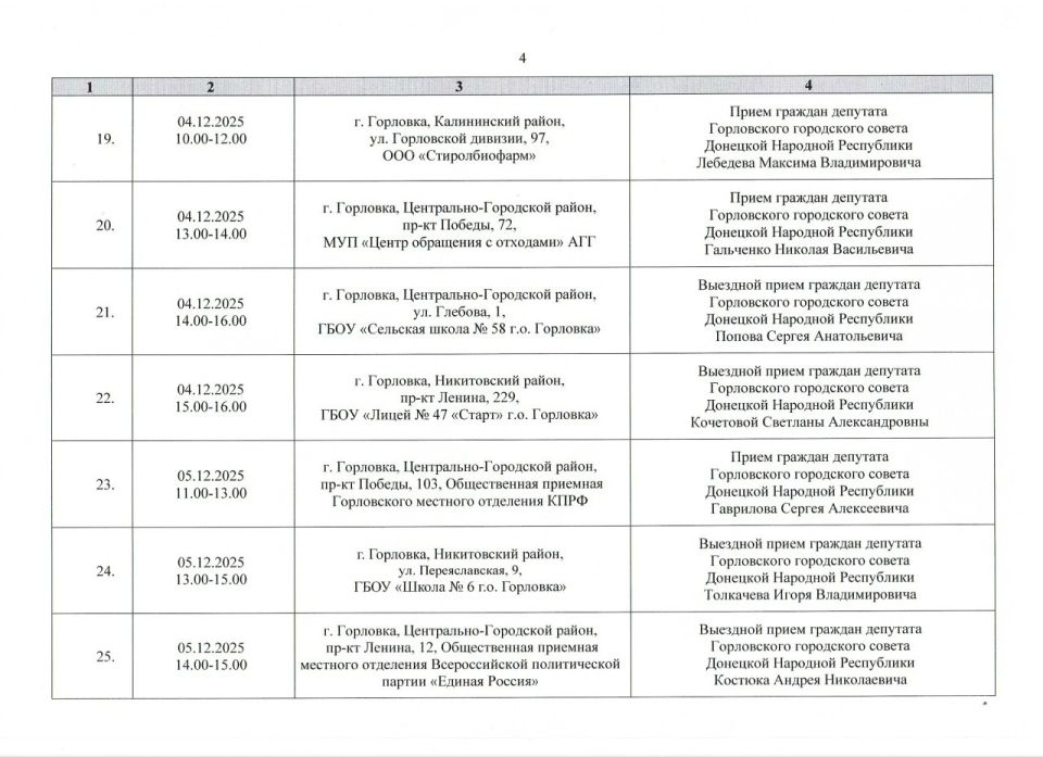 ����� �����: ������ ���������� ������ ���������� ����������� ���������� ������ �������� �������� ���������� ������� ������ �� ������ � 01.12.2025 �. �� 31.12.2025 �. (����� 1)