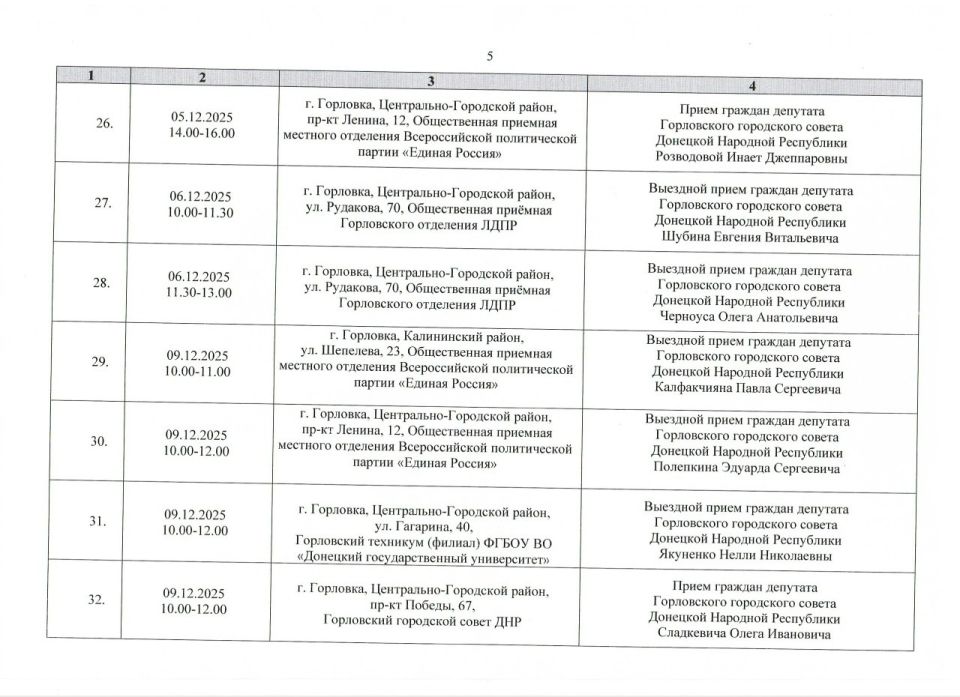 ����� �����: ������ ���������� ������ ���������� ����������� ���������� ������ �������� �������� ���������� ������� ������ �� ������ � 01.12.2025 �. �� 31.12.2025 �. (����� 1)