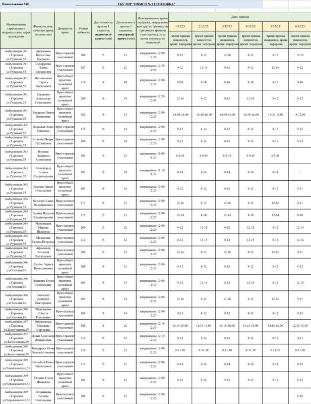 Иван Приходько: График работы специалистов ГБУ ДНР «Городская больница № 1 г. Горловки» и ГБУ ДНР «Городская больница № 3 г. Горловки», ГБУ ДНР «ЦПМСП № 2 г. Горловки» Иван Приходько: График работы специалистов ГБУ ДНР «Городская больница № 1 г. Горловки» и ГБУ ДНР «Городская больница № 3 г. Горловки», ГБУ ДНР «ЦПМСП № 2 г. Горловки»