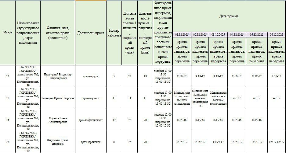 Иван Приходько: График работы специалистов ГБУ ДНР «Городская больница № 1 г. Горловки» и ГБУ ДНР «Городская больница № 3 г. Горловки», ГБУ ДНР «ЦПМСП № 2 г. Горловки» Иван Приходько: График работы специалистов ГБУ ДНР «Городская больница № 1 г. Горловки» и ГБУ ДНР «Городская больница № 3 г. Горловки», ГБУ ДНР «ЦПМСП № 2 г. Горловки»
