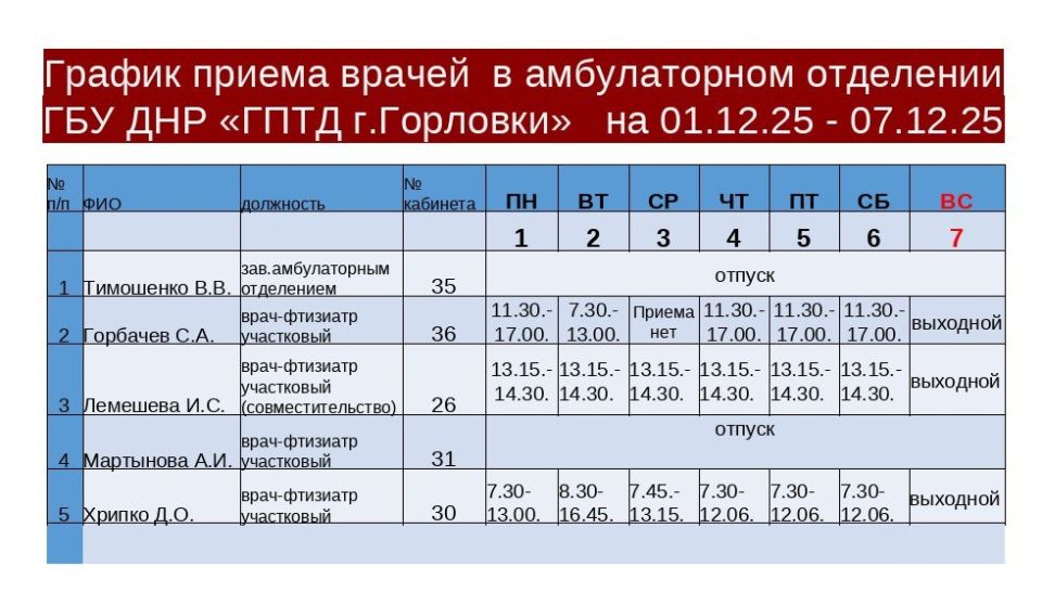 Иван Приходько: График работы специалистов ГБУ ДНР «ГДСП г.Горловки», ГБУ ДНР «Городской наркологический диспансер г. Горловки», ГБУ ДНР «ГПБ г. Горловки», ГБУ ДНР «ГПТД г.Горловки», ГБУ ДНР «ГДВД г.Горловки», ГБУ ДНР «ГСП... Иван Приходько: График работы специалистов ГБУ ДНР «ГДСП г.Горловки», ГБУ ДНР «Городской наркологический диспансер г. Горловки», ГБУ ДНР «ГПБ г. Горловки», ГБУ ДНР «ГПТД г.Горловки», ГБУ ДНР «ГДВД г.Горловки», ГБУ ДНР «ГСП...
