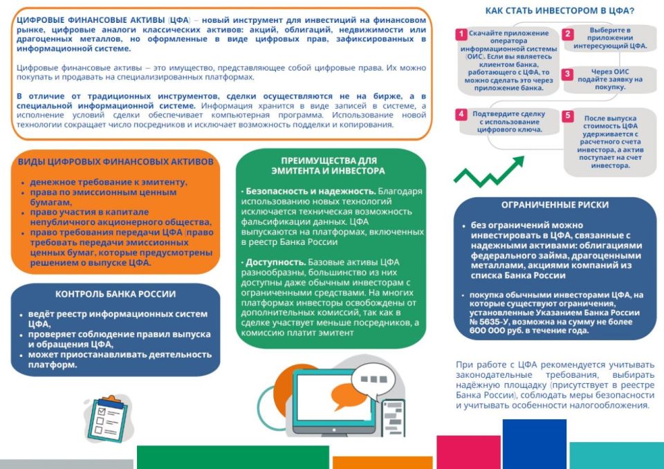 �������� ���������� ������: ����� �������� �������