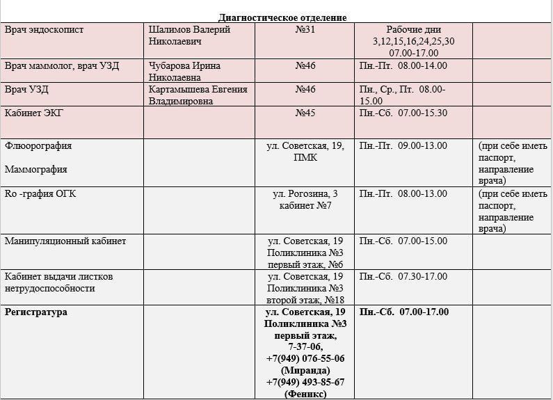 ���� ���������: ������ ������ ������������ ��� ��� ���������� �������� � 1 �. �������� � ��� ��� ������ � 2 �. ��������