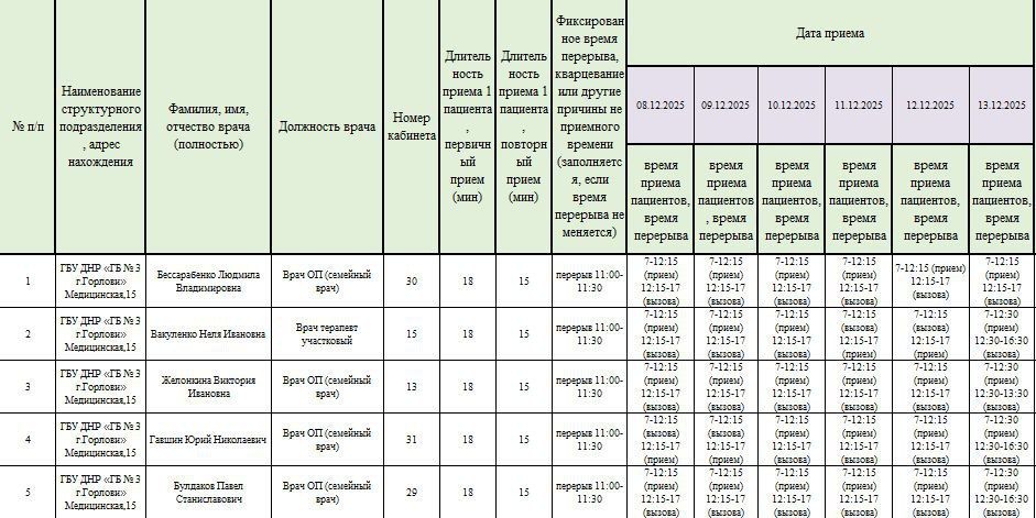 ���� ���������: ������ ������ ������������ ��� ��� ���������� �������� � 1 �. ��������, ��� ��� ���������� �������� � 3 �. ��������, ��� ��� ������ � 2 �. ��������