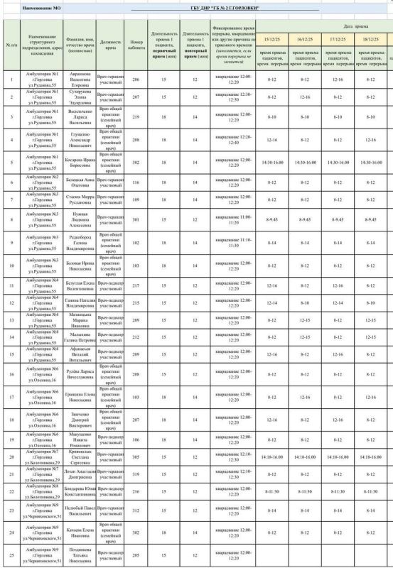 ���� ���������: ������ ������ ������������ ��� ��� ���������� �������� � 1 �. ��������, ��� ��� ���������� �������� � 2 �. ��������, ��� ��� ������ � 2 �. ��������