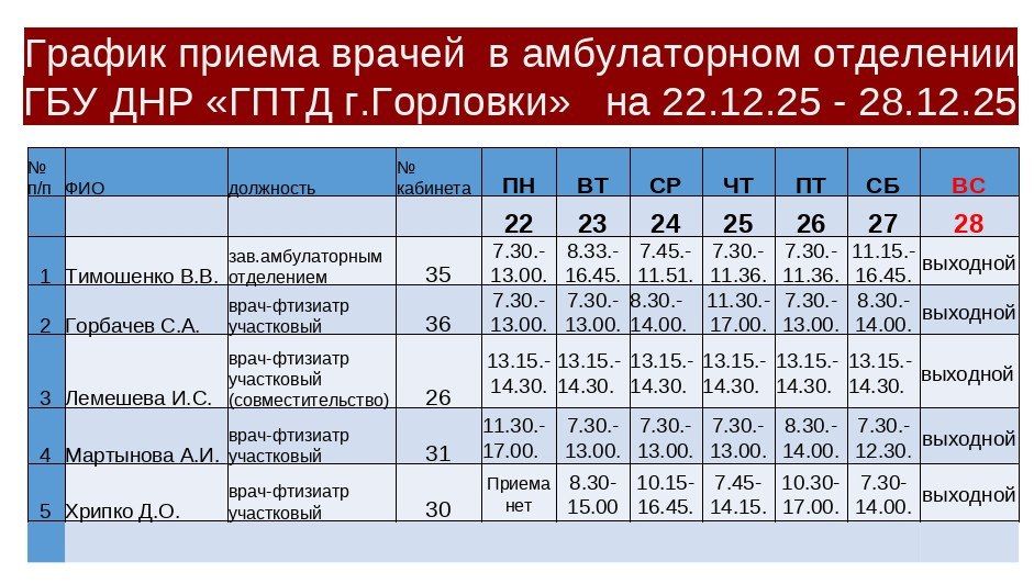 Иван Приходько: График работы специалистов ГБУ ДНР «ГДСП г.Горловки», ГБУ ДНР «Городской наркологический диспансер г. Горловки», ГБУ ДНР «ГПБ г. Горловки», ГБУ ДНР «ГПТД г.Горловки», ГБУ ДНР «ГДВД г.Горловки», ГБУ ДНР «ГСП... Иван Приходько: График работы специалистов ГБУ ДНР «ГДСП г.Горловки», ГБУ ДНР «Городской наркологический диспансер г. Горловки», ГБУ ДНР «ГПБ г. Горловки», ГБУ ДНР «ГПТД г.Горловки», ГБУ ДНР «ГДВД г.Горловки», ГБУ ДНР «ГСП...
