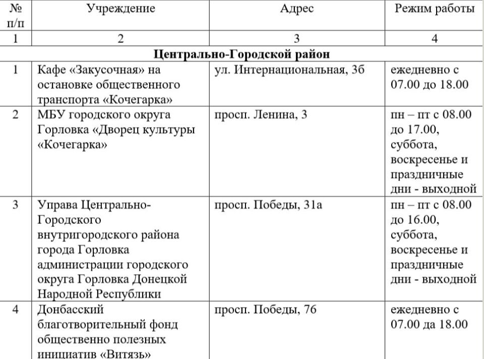 Иван Приходько: Перечень предприятий, учреждений, организаций города Горловка, на базе которых организуются пункты обогрева Иван Приходько: Перечень предприятий, учреждений, организаций города Горловка, на базе которых организуются пункты обогрева