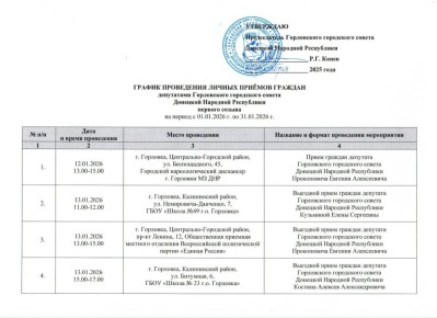 ����� �����: ������ ���������� ������ ���������� ����������� ���������� ������ �������� �������� ���������� ������� ������ �� ������ � 01.01.2026 �. �� 31.01.2026 �. (����� 1)