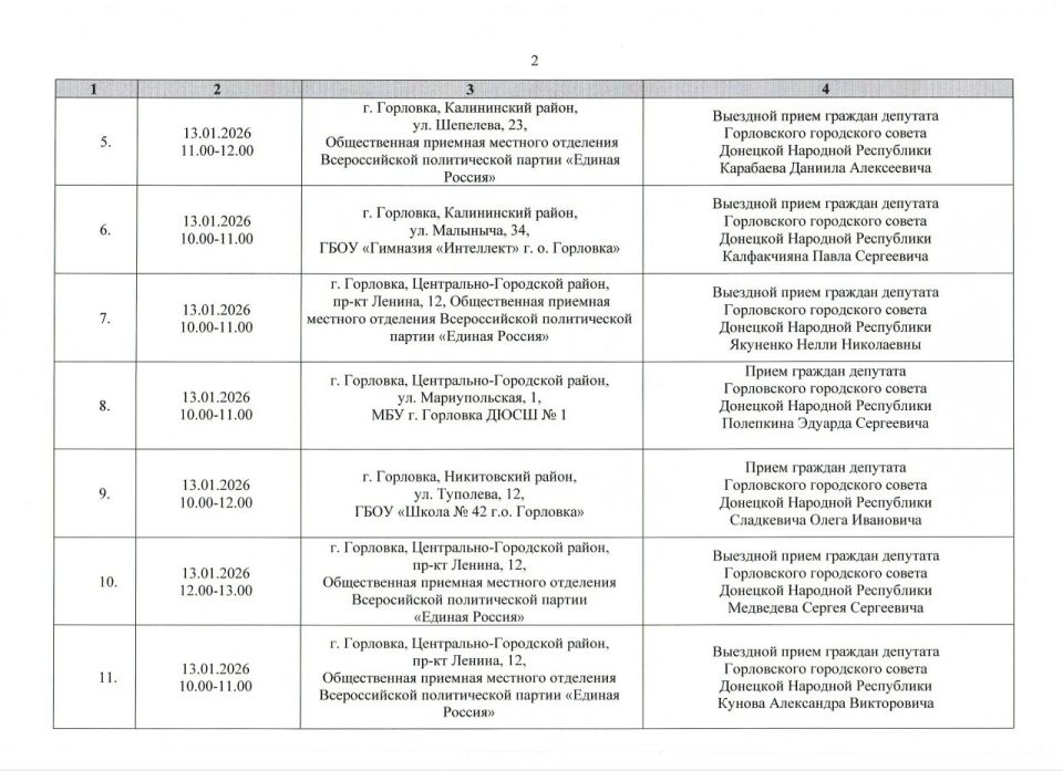 ����� �����: ������ ���������� ������ ���������� ����������� ���������� ������ �������� �������� ���������� ������� ������ �� ������ � 01.01.2026 �. �� 31.01.2026 �. (����� 1)