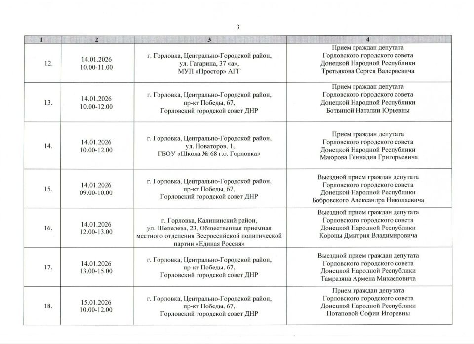 ����� �����: ������ ���������� ������ ���������� ����������� ���������� ������ �������� �������� ���������� ������� ������ �� ������ � 01.01.2026 �. �� 31.01.2026 �. (����� 1)