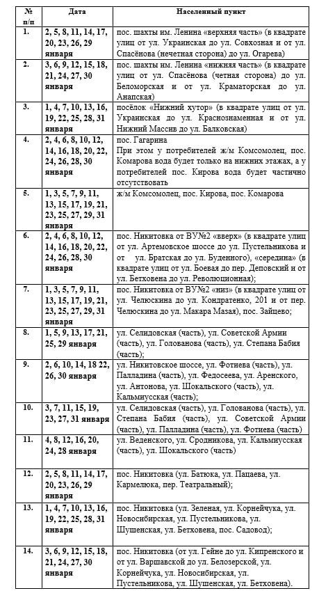 Роман Конев: Вниманию горловчан: график подачи воды на январь 2026 года в ряд населённых пунктов Горловки