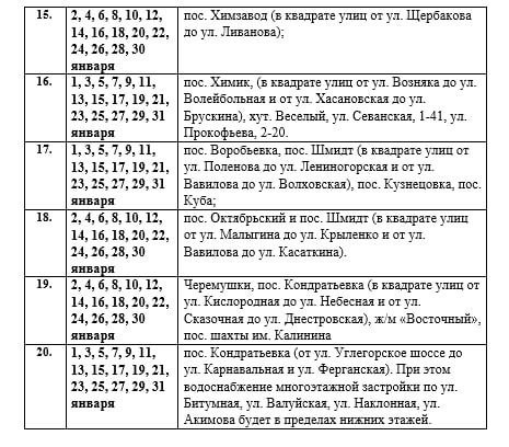Роман Конев: Вниманию горловчан: график подачи воды на январь 2026 года в ряд населённых пунктов Горловки Роман Конев: Вниманию горловчан: график подачи воды на январь 2026 года в ряд населённых пунктов Горловки