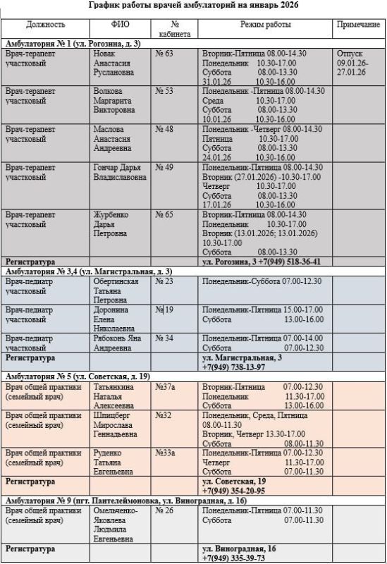 ���� ���������: ������ ������ ������������ ��� ��� ���������� �������� � 1 �. ��������, ��� ��� ���������� �������� � 2 �. ��������