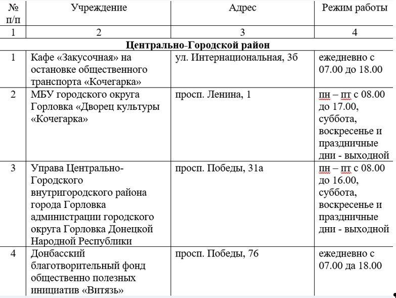 Иван Приходько: Перечень предприятий, учреждений, организаций города Горловка, на базе которых организуются пункты обогрева Иван Приходько: Перечень предприятий, учреждений, организаций города Горловка, на базе которых организуются пункты обогрева