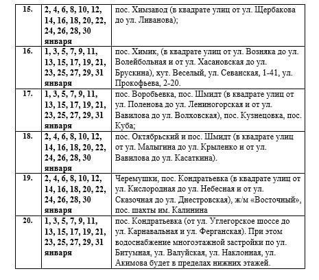 Иван Приходько: Вниманию горловчан: график подачи воды на январь 2026 года в ряд населенных пунктов Горловки Иван Приходько: Вниманию горловчан: график подачи воды на январь 2026 года в ряд населенных пунктов Горловки