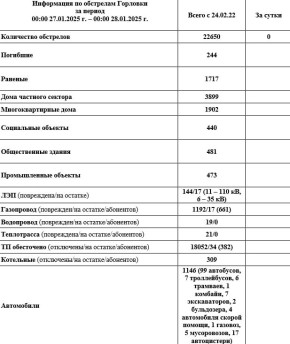 ���� ���������: ���������� �� ��������� �������� � 00:00 27.01.2026 �. �� 00:00 28.01.2026 �