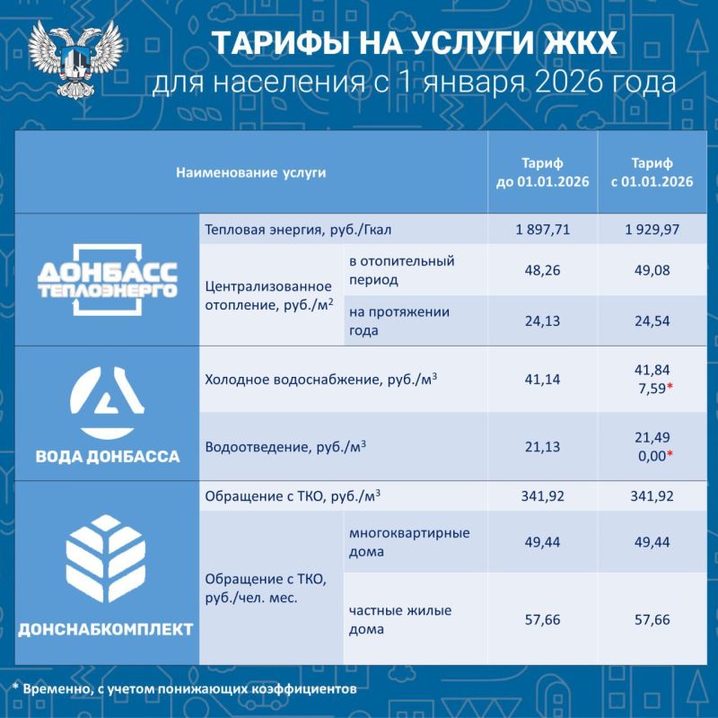 Роман Конев: Изменение цен на коммунальные услуги