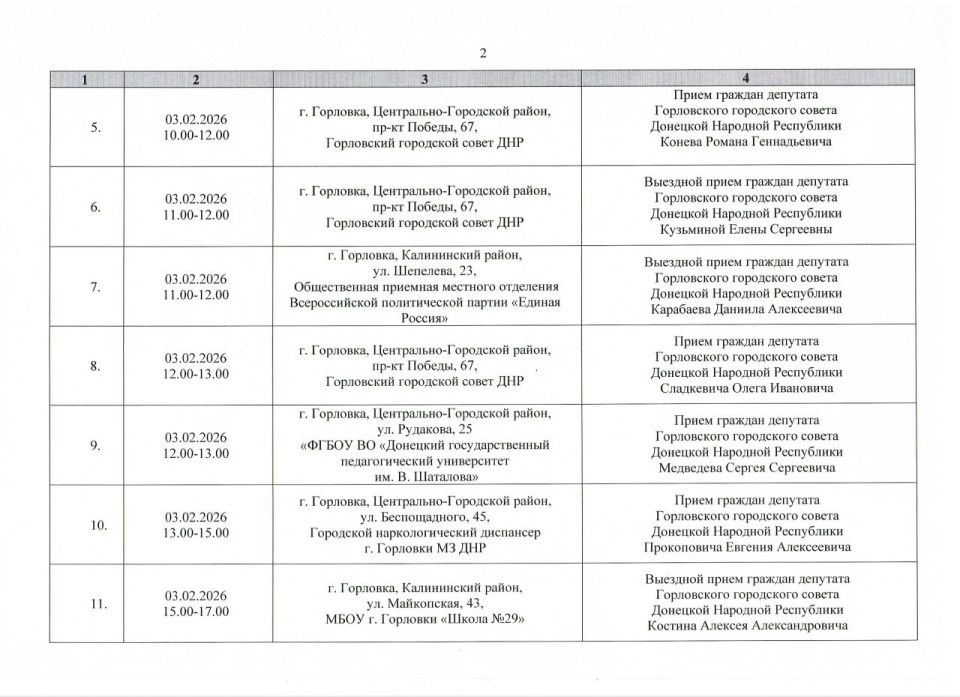 ����� �����: ������ ���������� ������ ���������� ����������� ���������� ������ �������� �������� ���������� ������� ������ �� ������ � 01.02.2026 �. �� 28.02.2026 �. (����� 1)