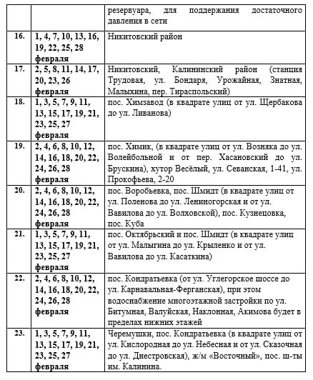 Иван Приходько: Вниманию горловчан: график подачи воды на февраль 2026 года в ряд населенных пунктов Горловки Иван Приходько: Вниманию горловчан: график подачи воды на февраль 2026 года в ряд населенных пунктов Горловки