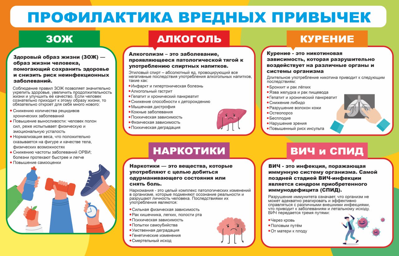 Профилактика вредных привычек