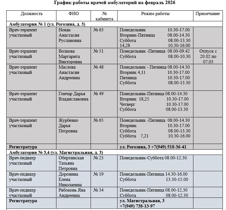 Иван Приходько: График работы специалистов ГБУ ДНР «Городская больница № 1 г. Горловки», ГБУ ДНР «Городская больница № 2 г. Горловки» Иван Приходько: График работы специалистов ГБУ ДНР «Городская больница № 1 г. Горловки», ГБУ ДНР «Городская больница № 2 г. Горловки»