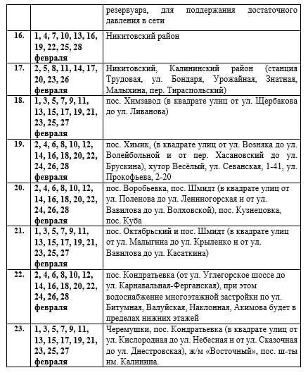Иван Приходько: Вниманию горловчан: график подачи воды на февраль 2026 года в ряд населенных пунктов Горловки Иван Приходько: Вниманию горловчан: график подачи воды на февраль 2026 года в ряд населенных пунктов Горловки