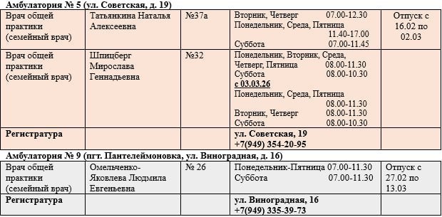 Иван Приходько: График работы специалистов ГБУ ДНР «Городская больница № 1 г. Горловки», ГБУ ДНР «Городская больница № 2 г. Горловки» Иван Приходько: График работы специалистов ГБУ ДНР «Городская больница № 1 г. Горловки», ГБУ ДНР «Городская больница № 2 г. Горловки»