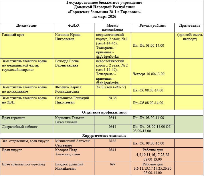 Иван Приходько: График работы специалистов ГБУ ДНР «Городская больница № 1 г. Горловки», ГБУ ДНР «Городская больница № 2 г. Горловки»