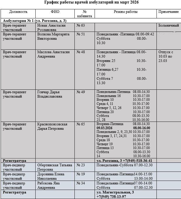 Иван Приходько: График работы специалистов ГБУ ДНР «Городская больница № 1 г. Горловки», ГБУ ДНР «Городская больница № 2 г. Горловки» Иван Приходько: График работы специалистов ГБУ ДНР «Городская больница № 1 г. Горловки», ГБУ ДНР «Городская больница № 2 г. Горловки»