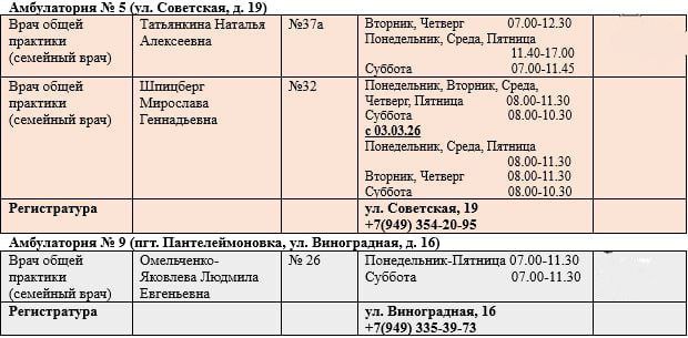 Иван Приходько: График работы специалистов ГБУ ДНР «Городская больница № 1 г. Горловки», ГБУ ДНР «Городская больница № 2 г. Горловки» Иван Приходько: График работы специалистов ГБУ ДНР «Городская больница № 1 г. Горловки», ГБУ ДНР «Городская больница № 2 г. Горловки»