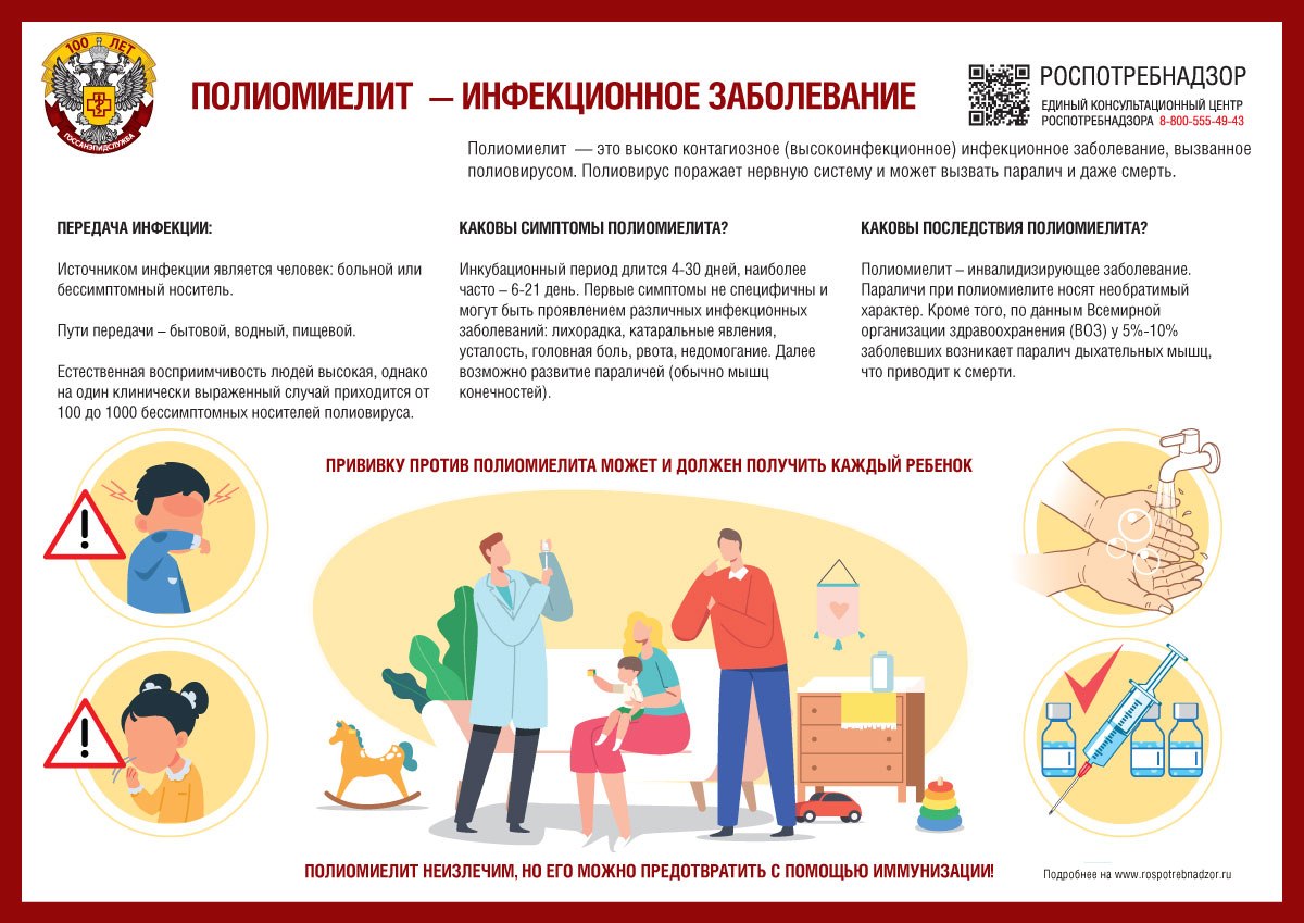 Профилактика полиомиелита. Полиомиелит – тяжелое инфекционное заболевание, вызываемое вирусами полиомиелита типов 1,2,3 и поражающее преимущественно детей раннего и среднего возраста