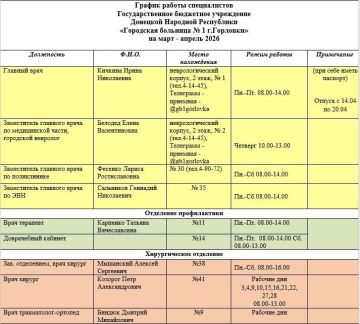 Иван Приходько: График работы специалистов ГБУ ДНР «Городская больница № 1 г. Горловки», ГБУ ДНР «Городская больница № 2 г. Горловки»